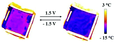 Graphical abstract: Infrared electrochromic conducting polymer devices