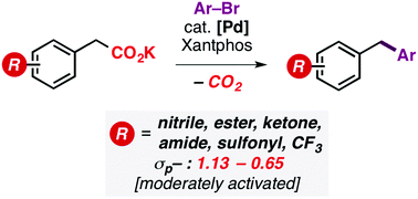 Graphical abstract: Expanding the limit of Pd-catalyzed decarboxylative benzylations