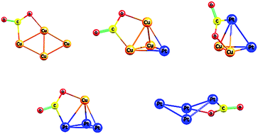 Graphical abstract: CO2 adsorption on gas-phase Cu4−xPtx (x = 0–4) clusters: a DFT study