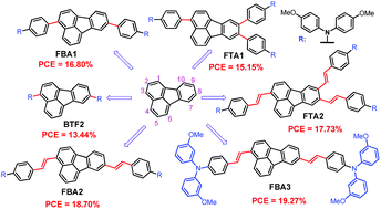 Graphical abstract: A structure–property study of fluoranthene-cored hole-transporting materials enables 19.3% efficiency in dopant-free perovskite solar cells