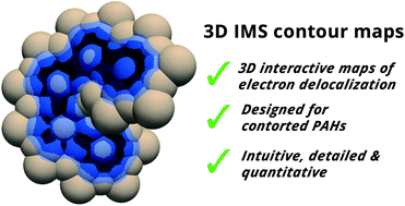 Graphical abstract: Visualizing electron delocalization in contorted polycyclic aromatic hydrocarbons