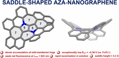 Graphical abstract: Saddle-shaped aza-nanographene with multiple odd-membered rings