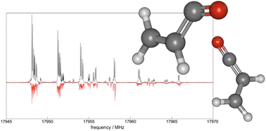 Graphical abstract: Fourier-transform microwave spectroscopy of the s-trans-3-propenalyl (CH2CHĊO) and 3-propenolyl (ĊH2CHCO) radicals