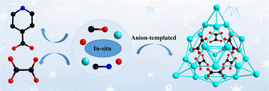 Graphical abstract: C2O42−-templated cage-shaped Ln28 (Ln = Gd, Eu) nanoclusters with magnetocaloric effect and luminescence