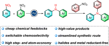 Graphical abstract: Dual role of nitroarenes as electrophiles and arylamine surrogates in Buchwald–Hartwig-type coupling for C–N bond construction