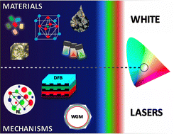 Graphical abstract: White lasing – materials, design and applications