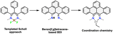 Graphical abstract: A π-extended β-diketiminate ligand via a templated Scholl approach