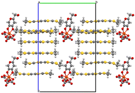 Graphical abstract: Introduction of new guest molecules into BEDT-TTF radical-cation salts with tris(oxalato)ferrate