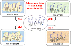 Graphical abstract: Solvent effects on the second harmonic responses of donor–acceptor Stenhouse adducts: from implicit to hybrid solvation models