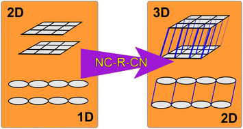 Graphical abstract: Expanding the dimensionality of bis(tetrazolyl)alkane-based Fe(ii) coordination polymers by the application of dinitrile coligands