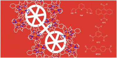 Graphical abstract: Hydrogen-bonded assemblies of iron(ii) spin crossover complexes