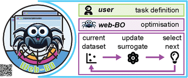 Graphical abstract: Web-BO: towards increased accessibility of Bayesian optimisation (BO) for chemistry