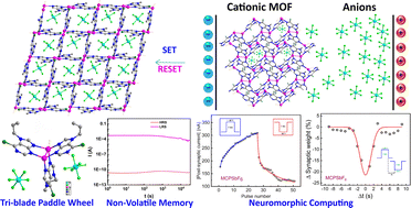 Graphical abstract: Silver-purine MOFs for high-performance multi-terminal neuromorphic memory