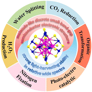 Graphical abstract: Recent progress in atomically precise metal nanoclusters for photocatalytic application