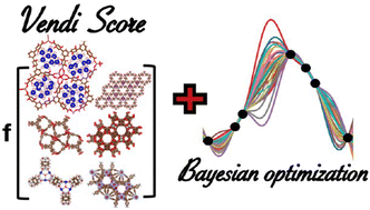 Graphical abstract: Diversity-driven, efficient exploration of a MOF design space to optimize MOF properties