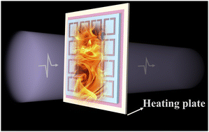 Graphical abstract: Gallium nitride for ultrasensitive thermo-active switching in terahertz metamaterial micro–nanophotonic devices