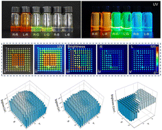 Graphical abstract: Sustainable circularly polarized luminescent inks for cryptography