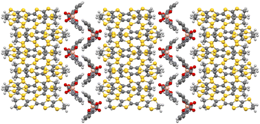 Graphical abstract: Chirality in molecular conductors from enantiopure or racemic coordination complexes