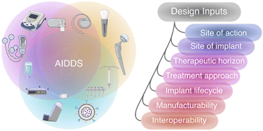 Graphical abstract: Active implantable drug delivery systems: engineering factors, challenges, opportunities