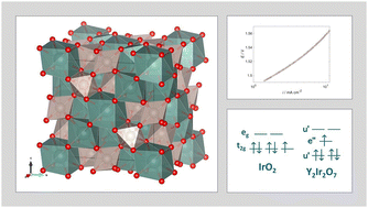 Graphical abstract: A review of rare earth ruthenate pyrochlores as OER electrocatalysts in acidic media