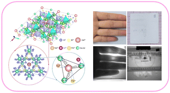 Graphical abstract: Subgrid cage confinement engineering enabled ultra-efficient near-infrared Cr3+–Ln3+ co-doped phosphors