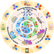 Graphical abstract: Emerging electrocatalytic conversion of NOx species into value-added nitrogenous chemicals