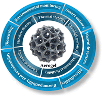 Graphical abstract: Emerging trends in aerogel technology for sensing and biosensing applications