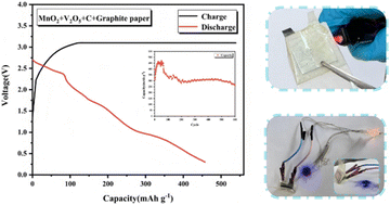 Graphical abstract: A high-performance chloride-ion battery based on MnO2@V2O5@C cathode synergy