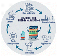 Graphical abstract: Comparative life cycle assessment of lead-free halide perovskite composites/polymer for piezoelectric energy harvesting