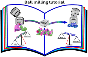 Graphical abstract: Unravelling key phenomena in ball milling reactions toward fundamental principles—a minireview tutorial