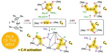 Graphical abstract: CO reductive oligomerization by a divalent thulium complex and CO2-induced functionalization