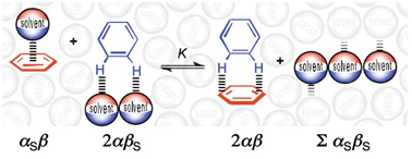 Graphical abstract: Desolvation and substituent effects in edge-to-face aromatic interactions