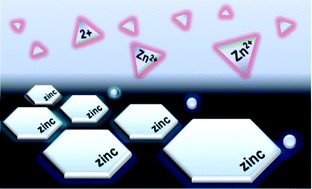 Graphical abstract: A method for covering a substrate with highly-oriented single crystalline hexagonal zinc structures under ambient pressure and room temperature