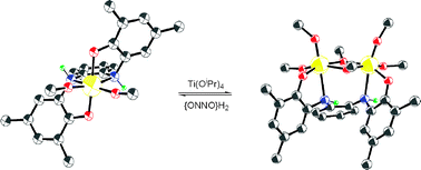 Graphical abstract: New facets of an old ligand: titanium and zirconium complexes of phenylenediamine bis(phenolate) in lactide polymerisation catalysis