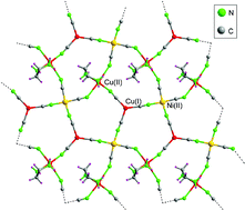 Graphical abstract: Condensed heterometallic bidimensional mixed valence CuI/CuII/NiII cyanidometallate