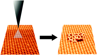 Graphical abstract: Tip- or electron beam-induced surface polymerization