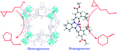 Graphical abstract: Blocking bimolecular activation pathways leads to different regioselectivity in metal–organic framework catalysis