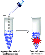 Graphical abstract: A near-infrared fluorescent probe for selective detection of HClO based on Se-sensitized aggregation of heptamethine cyanine dye