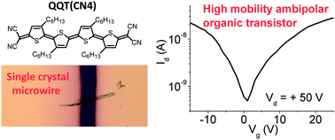 Graphical abstract: Ambipolar organic field-effect transistors based on solution-processed single crystal microwires of a quinoidal oligothiophene derivative