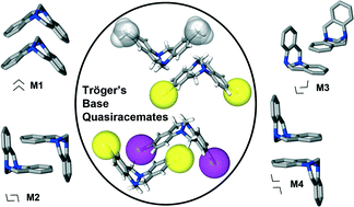Graphical abstract: Tröger's base quasiracemates and crystal packing tendencies