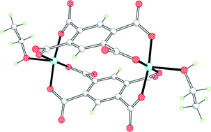 Graphical abstract: Copper pyromellitates: a complex story
