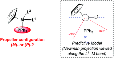 Graphical abstract: Conformational analysis of triphenylphosphine ligands in stereogenic monometallic complexes: tools for predicting the preferred configuration of the triphenylphosphine rotor