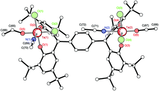 Graphical abstract: Tetraphenolate niobium and tantalum complexes for the ring opening polymerization of ε-caprolactone