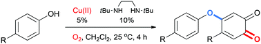 Graphical abstract: Catalytic aerobic oxidation of phenols to ortho-quinones with air-stable copper precatalysts