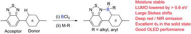 Graphical abstract: Enhancing electron affinity and tuning band gap in donor–acceptor organic semiconductors by benzothiadiazole directed C–H borylation