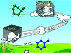 Graphical abstract: 3D-interconnected hierarchical porous N-doped carbon supported ruthenium nanoparticles as an efficient catalyst for toluene and quinoline hydrogenation