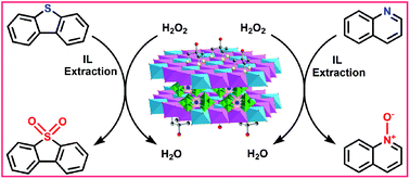 Graphical abstract: Efficient concurrent removal of sulfur and nitrogen contents from complex oil mixtures by using polyoxometalate-based composite materials