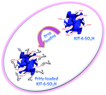 Graphical abstract: pH-Responsive sulphonated mesoporous silica: a comparative drug release study