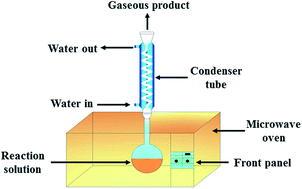 Graphical abstract: Doping effect of copper ion (Cu2+) on the conductivity behaviour of ceria (Ce1−xCuxO1−δ) electrolyte