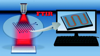 Graphical abstract: Combining microfluidics and FT-IR spectroscopy: towards spatially resolved information on chemical processes